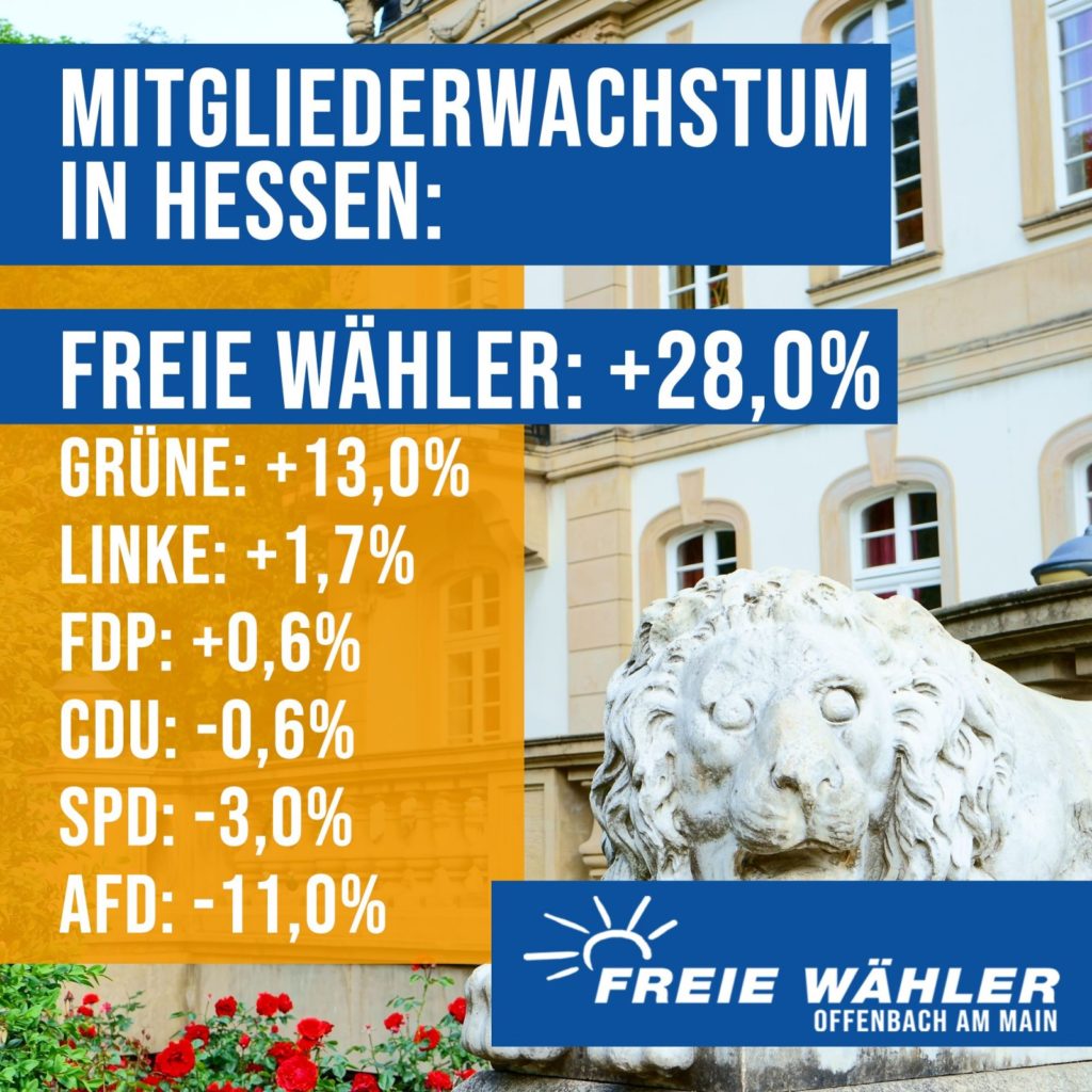 Mitgliederentwicklung in Hessen